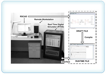 Real time digital simulator(RTDS)