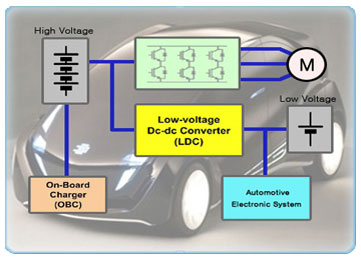 Eletric vehicle power conversion system