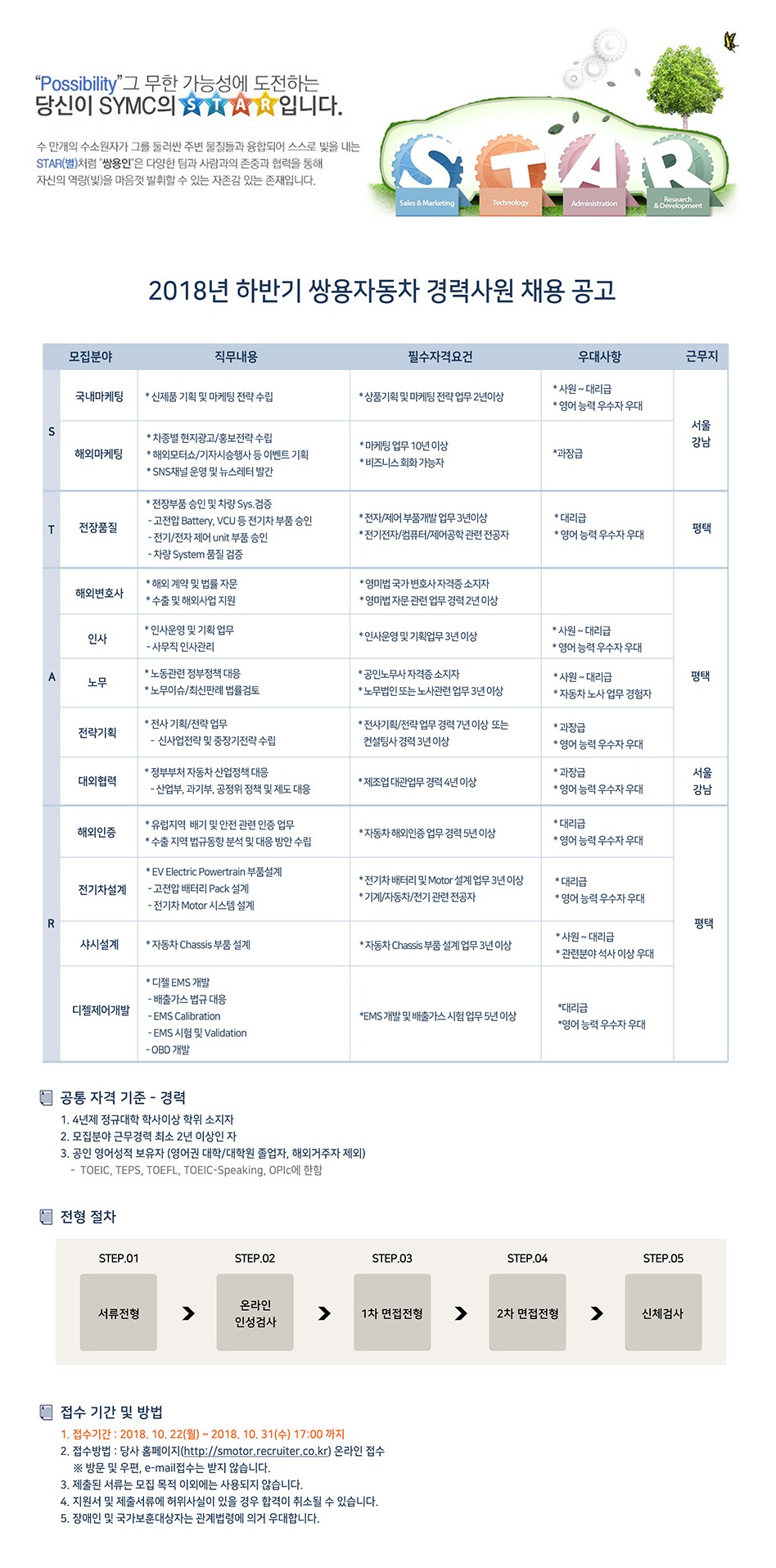 쌍용자동차 경력직원 모집 - 연세대학교 전력 및 제어시스템 연구실