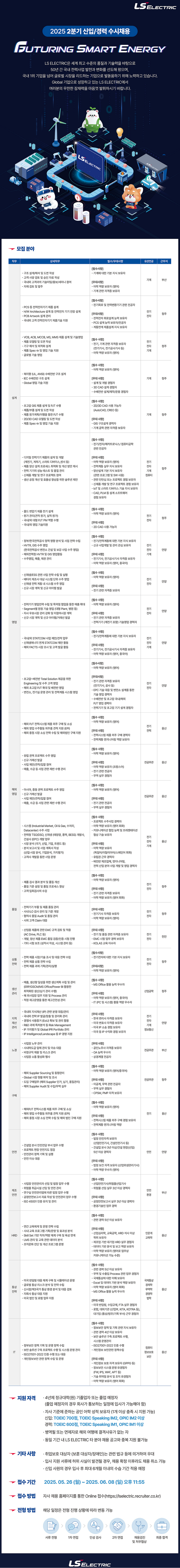 FireShot Capture 221 - 엘에스일렉트릭 직원 모집 - 고급두뇌를 위한 하이브레인넷(hibrain-net) - [www-hibrain-net].png