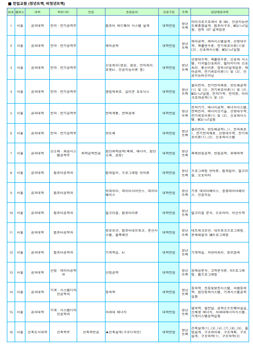 FireShot Capture 252 - 홍익대학교 교수 초빙 - [applicant-hongik-ac-kr].png