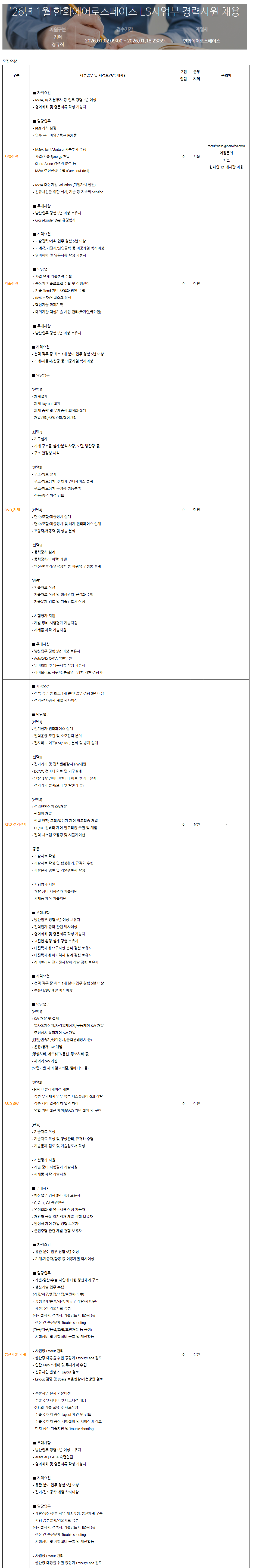 FireShot Capture 264 - 한화에어로스페이스 LS사업부 경력직원 모집 - 고급두뇌를 위한 하이브레인넷(hibrain-net) - [www-hibrain-net].png