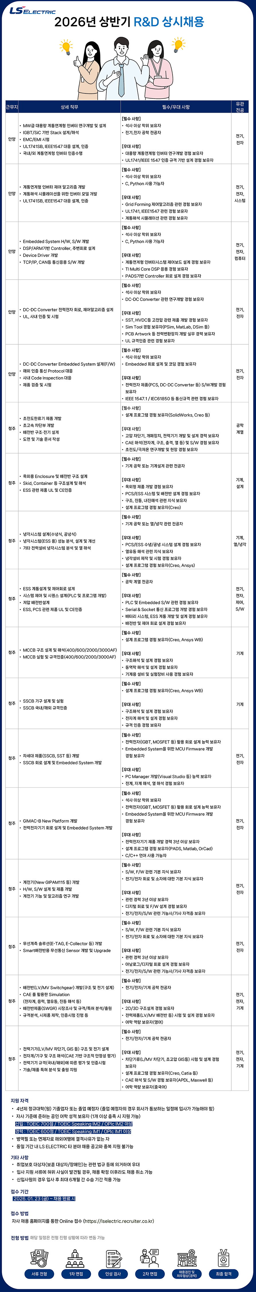 FireShot Capture 266 - 엘에스일렉트릭 R&D 직원 모집 - 고급두뇌를 위한 하이브레인넷(hibrain-net) - [www-hibrain-net].png