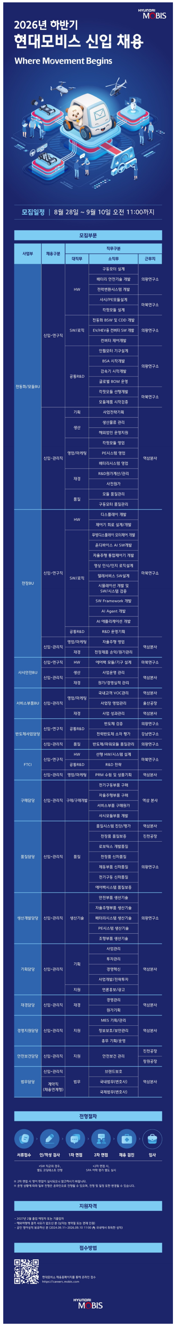 FireShot Capture 341 - 현대모비스 직원 모집 - 고급두뇌를 위한 하이브레인넷(hibrain-net) - [www-hibrain-net].png